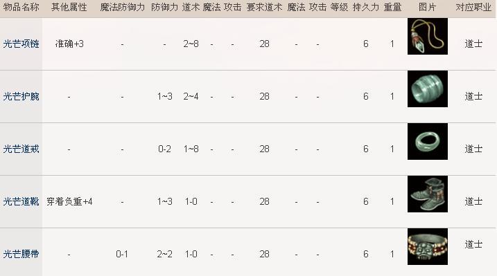 武士格斗怎么玩？老玩家分享独家秘籍攻略！