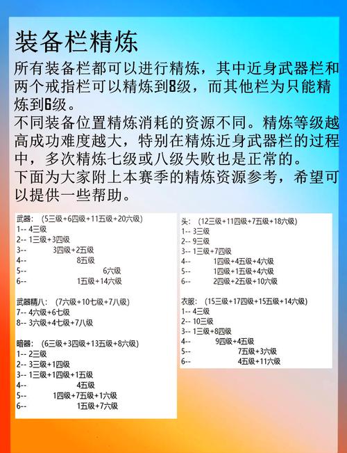 仙剑奇侠传网络游戏攻略大全，萌新进阶看这篇！