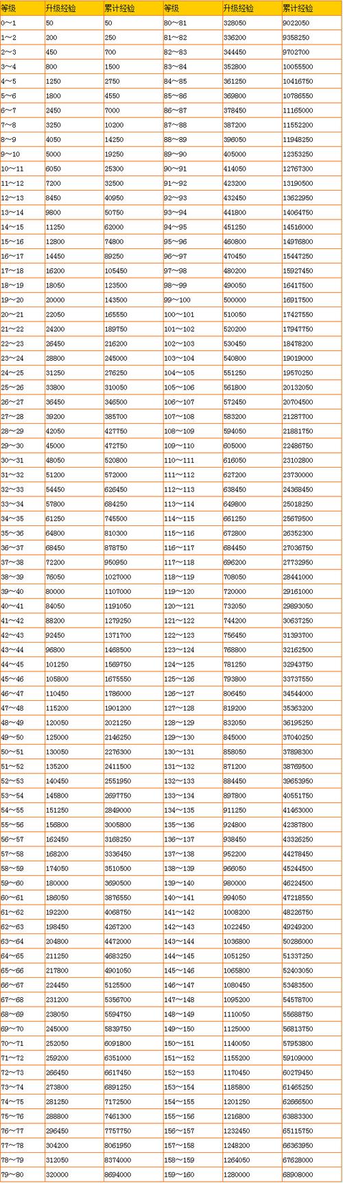 梦幻西游单机版神剑情天3攻略，快速通关技巧分享！
