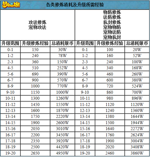 梦幻西游单机版神剑情天3攻略,快速通关技巧分享!