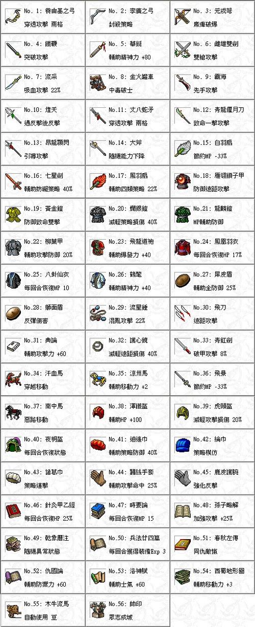 曹操传data修改器下载,功能强大且简单易上手!