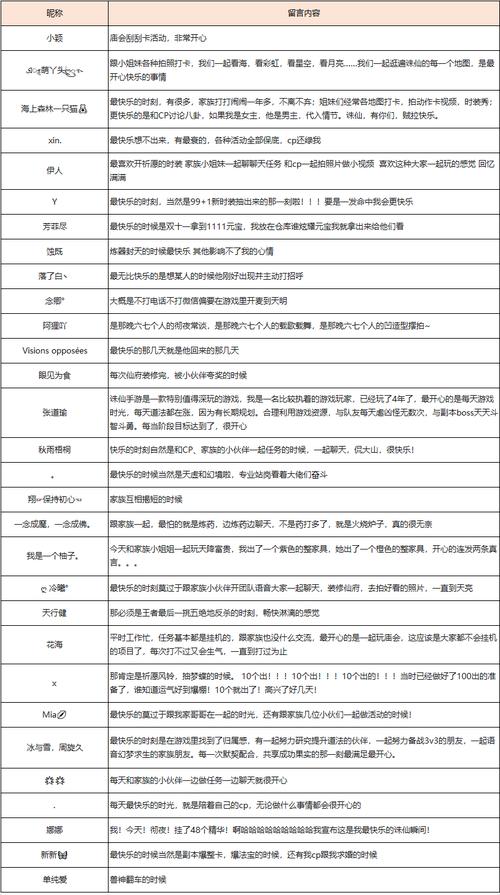梦幻诛仙乡试答题奖励有哪些?高分技巧分享!