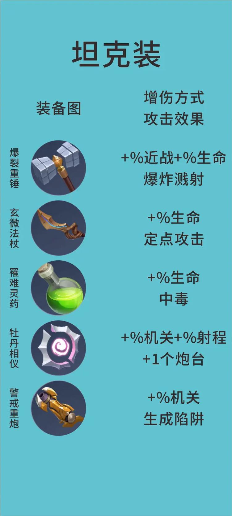 武器决胜点有多关键？盘点历史上那些改变战局的神器！
