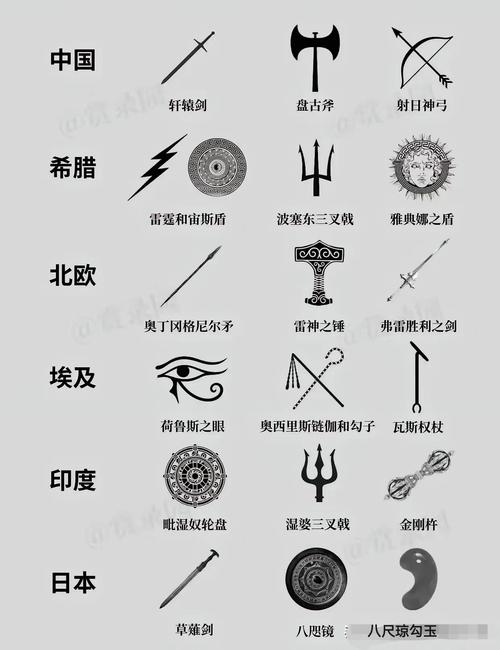 武器决胜点有多关键?盘点历史上那些改变战局的神器!