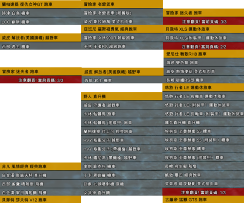 侠盗飞车1下载安全吗？分享几个靠谱的地址！