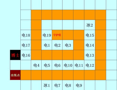 梦幻龙族2职业介绍,平民玩家应该怎么选择?
