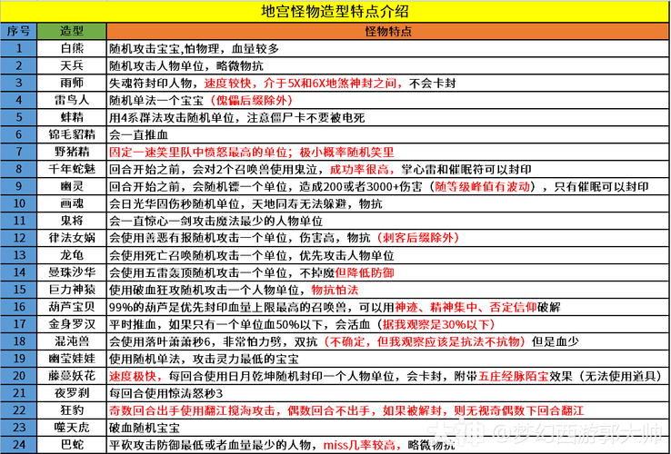 梦幻西游新召唤兽技能介绍，这几个技能必须有！