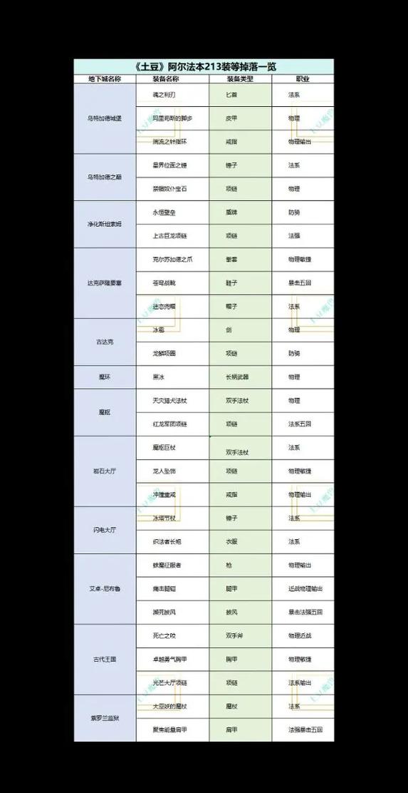 布林顿4000能开出什么？快来看这份详细掉落物品清单！