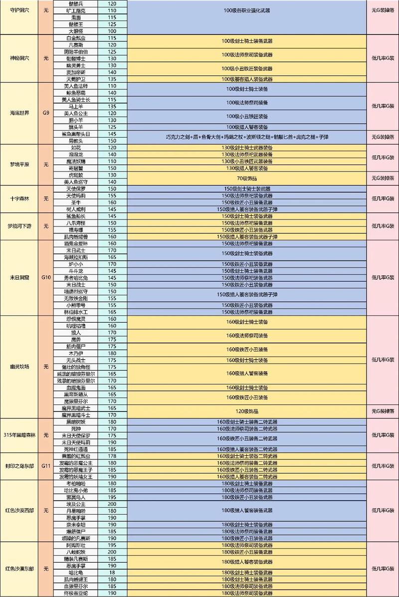 布林顿4000能开出什么？快来看这份详细掉落物品清单！
