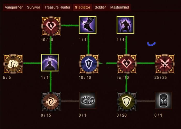 暗黑3新手入门版选哪个职业？看完这篇就懂了！