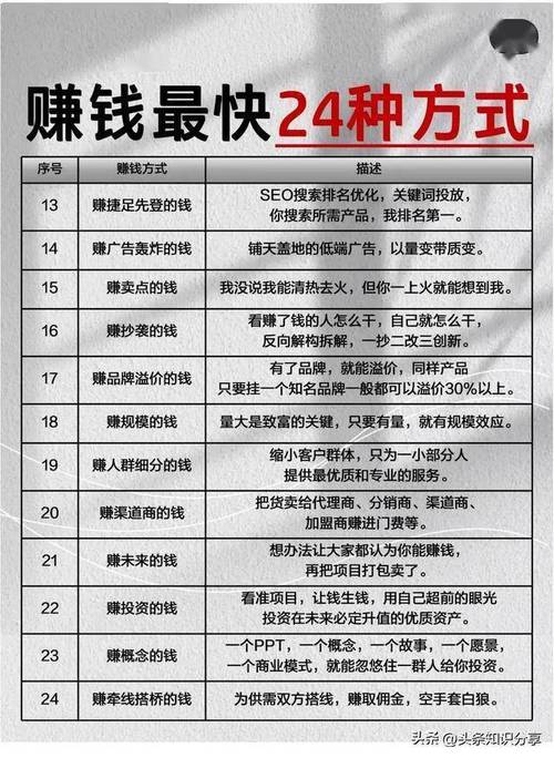 梦幻网络赚钱攻略，掌握这些方法轻松变土豪！