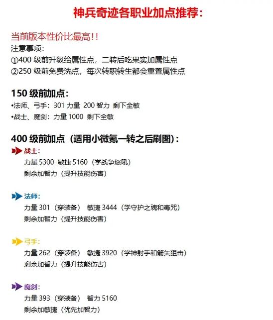 木瓜奇迹法师加点有几种类型?不同玩法加点大揭秘!