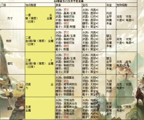 梦幻西游PK怎么搭配阵容？平民玩家看这里！