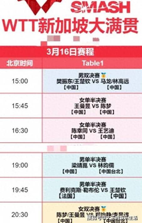 最新WTT布达佩斯球星挑战赛赛程更新，国乒冲冠时间表！