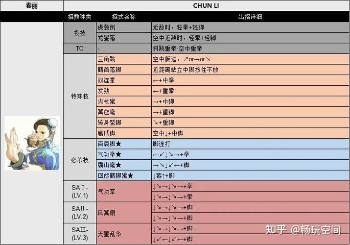 查找侍魂零出招表？全角色必杀技快速查询！