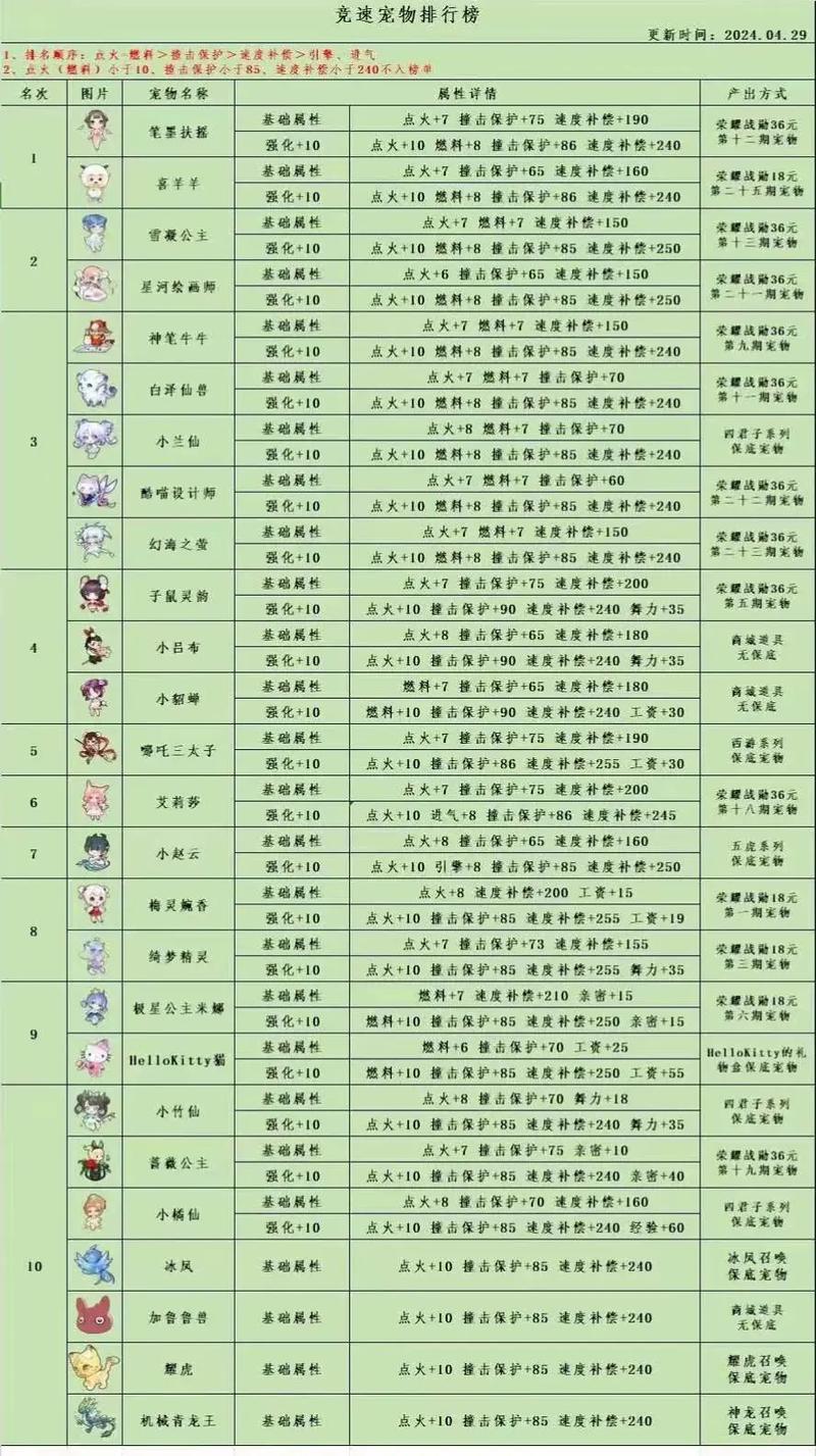 梦幻宠物名字推荐：可爱、霸气、个性名字任你选！