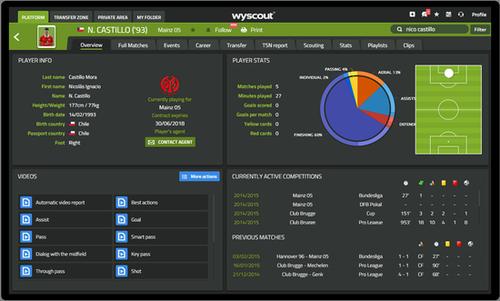 fm2010球探工具使用技巧,球探报告怎么看?