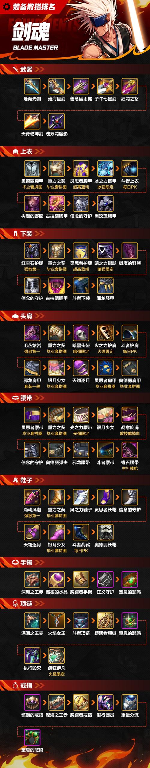 dnf活动装备有什么用？原来这些好处你还不知道！