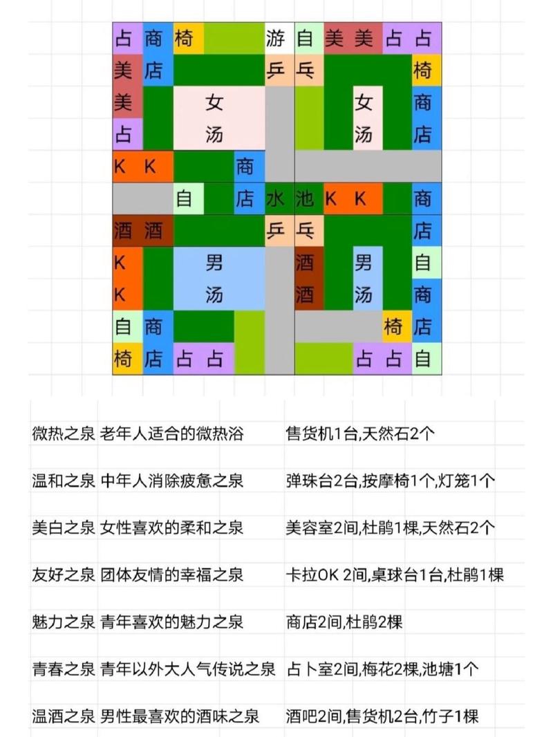 暖暖温泉乡新手攻略，开局、设施、客人都重要！