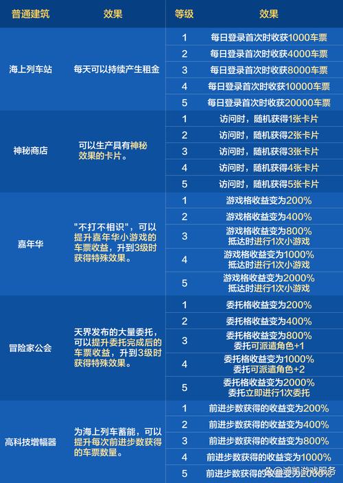 最新dnf撒共进化任务流程，手把手教你快速完成！