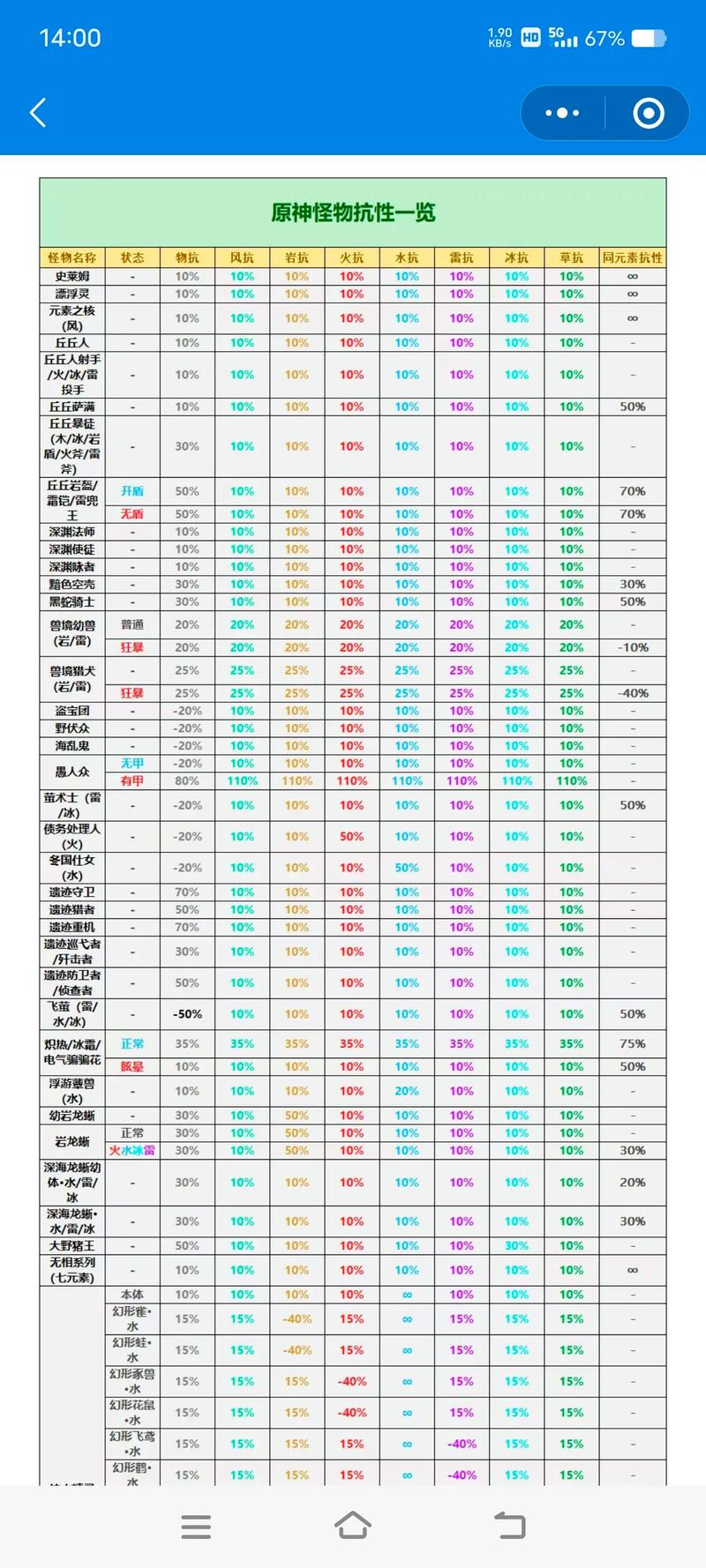 最新完际怪物分布是什么？各等级区域刷新点汇总！
