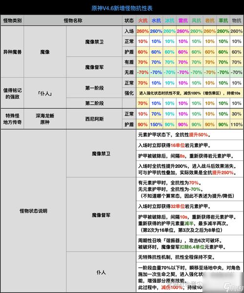最新完际怪物分布是什么？各等级区域刷新点汇总！