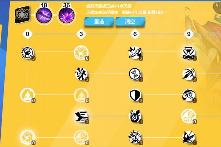 最新火炬之光2加点方案！高手都是这样分配点数的！