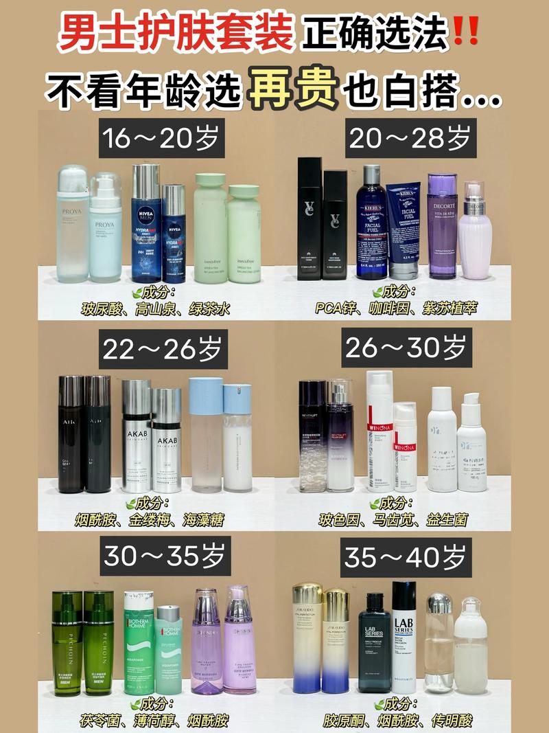 日本男士护肤品攻略：18岁以上男生看这篇就对了！