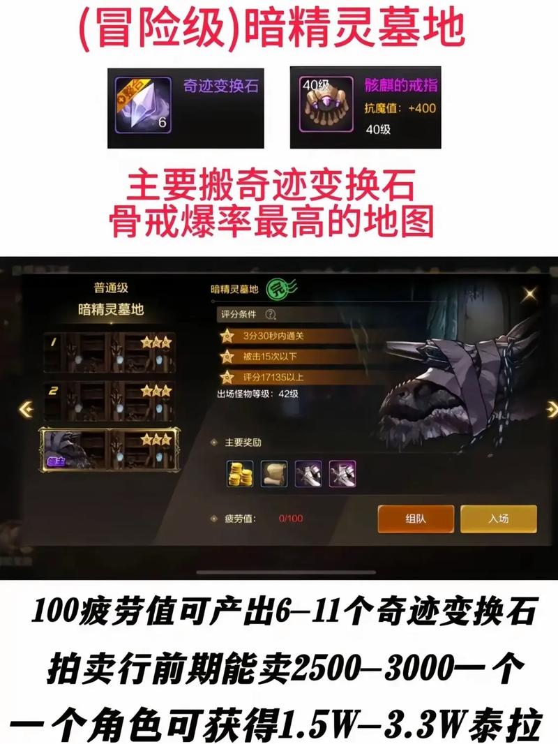 新手搬砖去哪张图好？dnf推荐地下城一览！