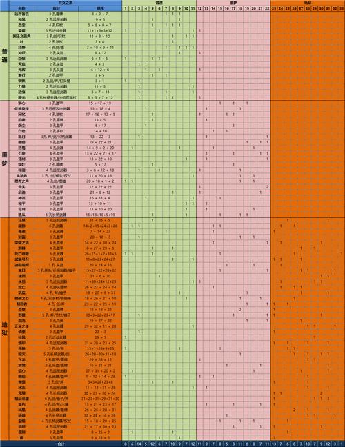 暗黑符文有什么用?看完这篇你就全明白了!