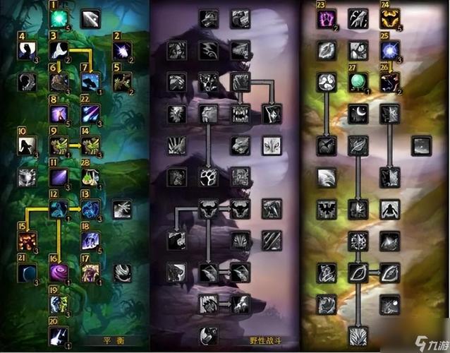 最新猫德pvp天赋怎么选？这套加点让你胜率飙升！