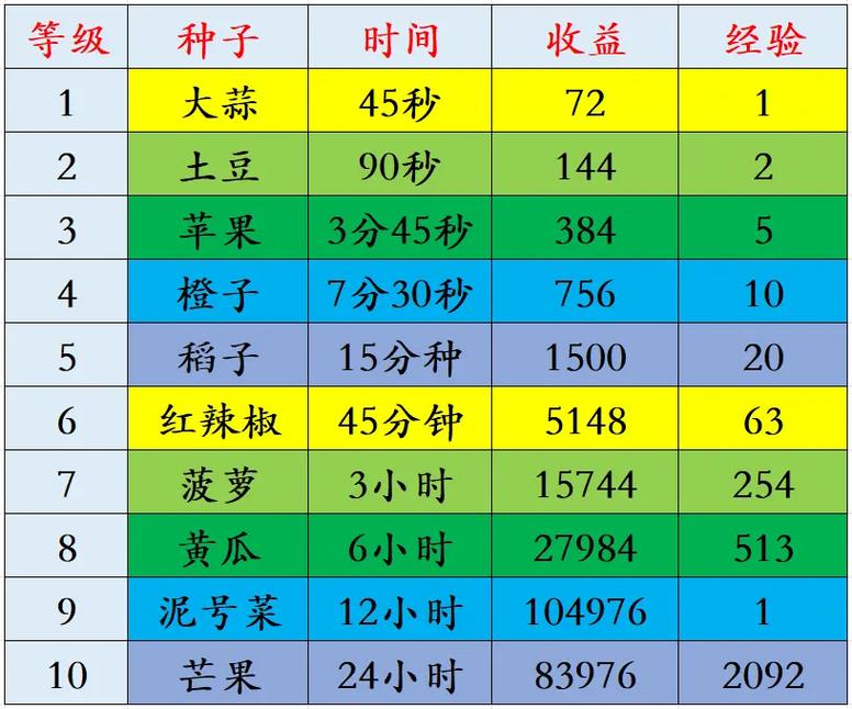 农场伴侣选哪个品种更好？老农经验分享帮你做决定！