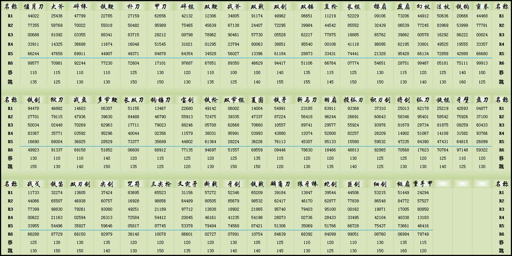 想玩转真三国无双ol狼牙棒？这篇攻略别错过！