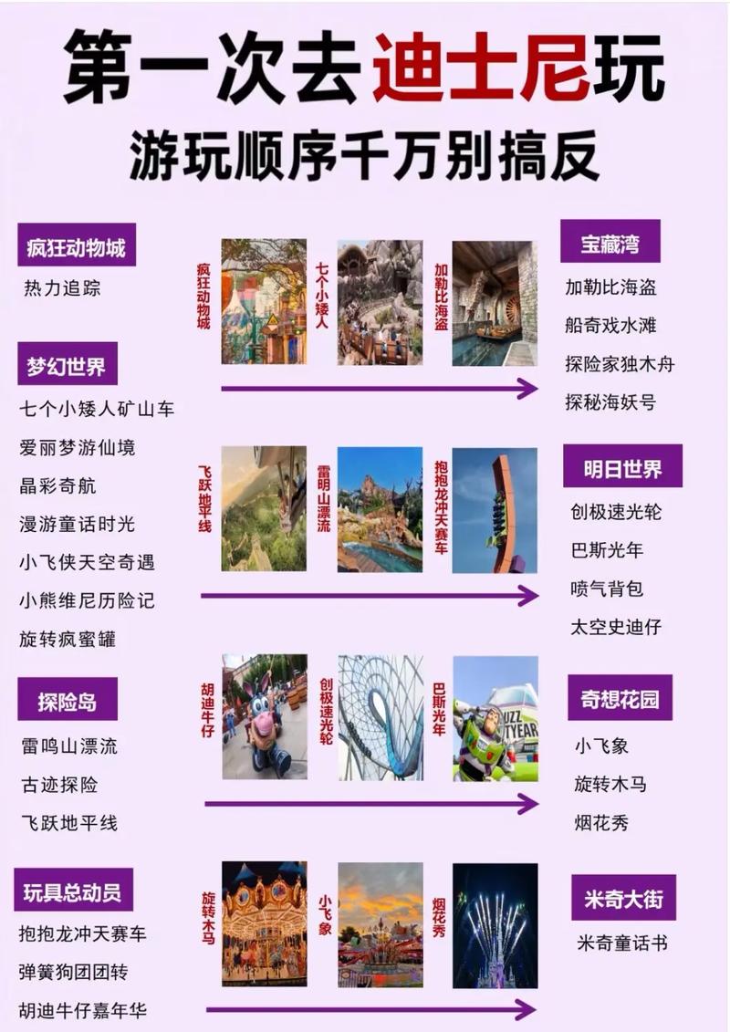 梦幻迪士尼好玩吗？亲身体验告诉你值不值得去！