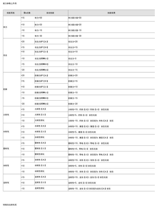 怪物猎人P3攻略大放送，实用技巧和秘籍大公开！
