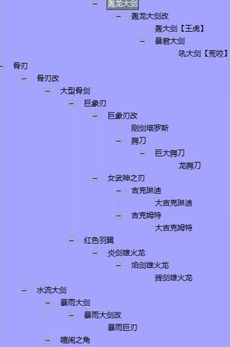 怪物猎人P3攻略大放送，实用技巧和秘籍大公开！