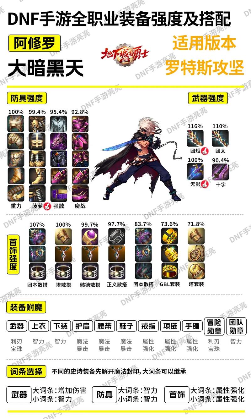 dnf驱剑士最新版本攻略，助你玩转全新职业！