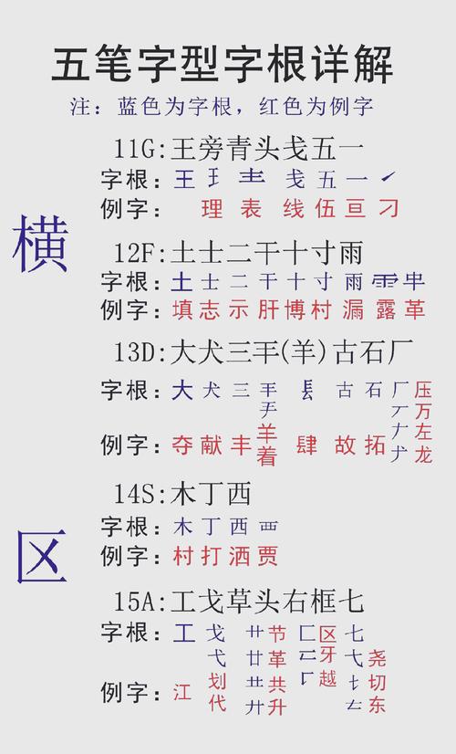 极品五笔6.8打不出字怎么办？常见问题解决方法汇总！