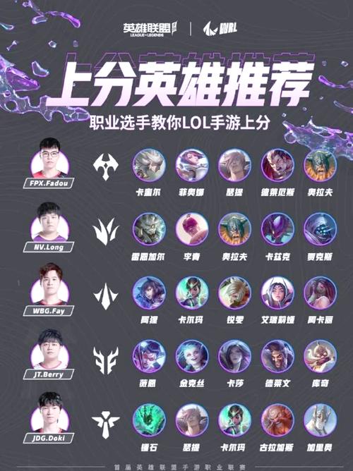 搞不懂英雄联盟狼人天赋？大神教你打野上单通用点法！