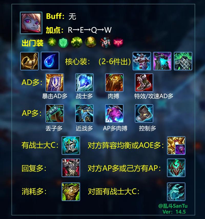 搞不懂英雄联盟狼人天赋?大神教你打野上单通用点法!