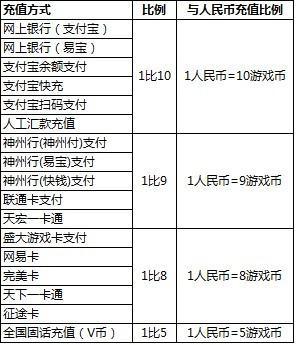 桃园元宝比例是多少？最新兑换比例一览！