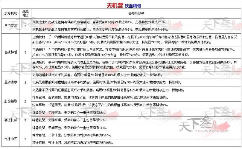 天下3值得长期玩吗？这款游戏的未来发展分析！