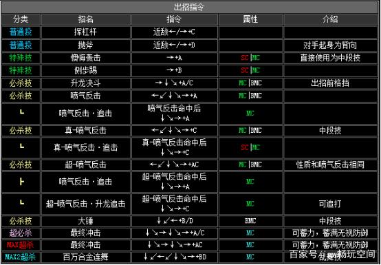 拳皇库拉出招表大全，连招技巧一网打尽！