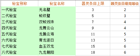 最新大话3论坛攻略，快速升级不再是梦想！