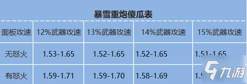 最新赛季暗黑破坏神3 刷经验方法！大神教你快速提升巅峰！
