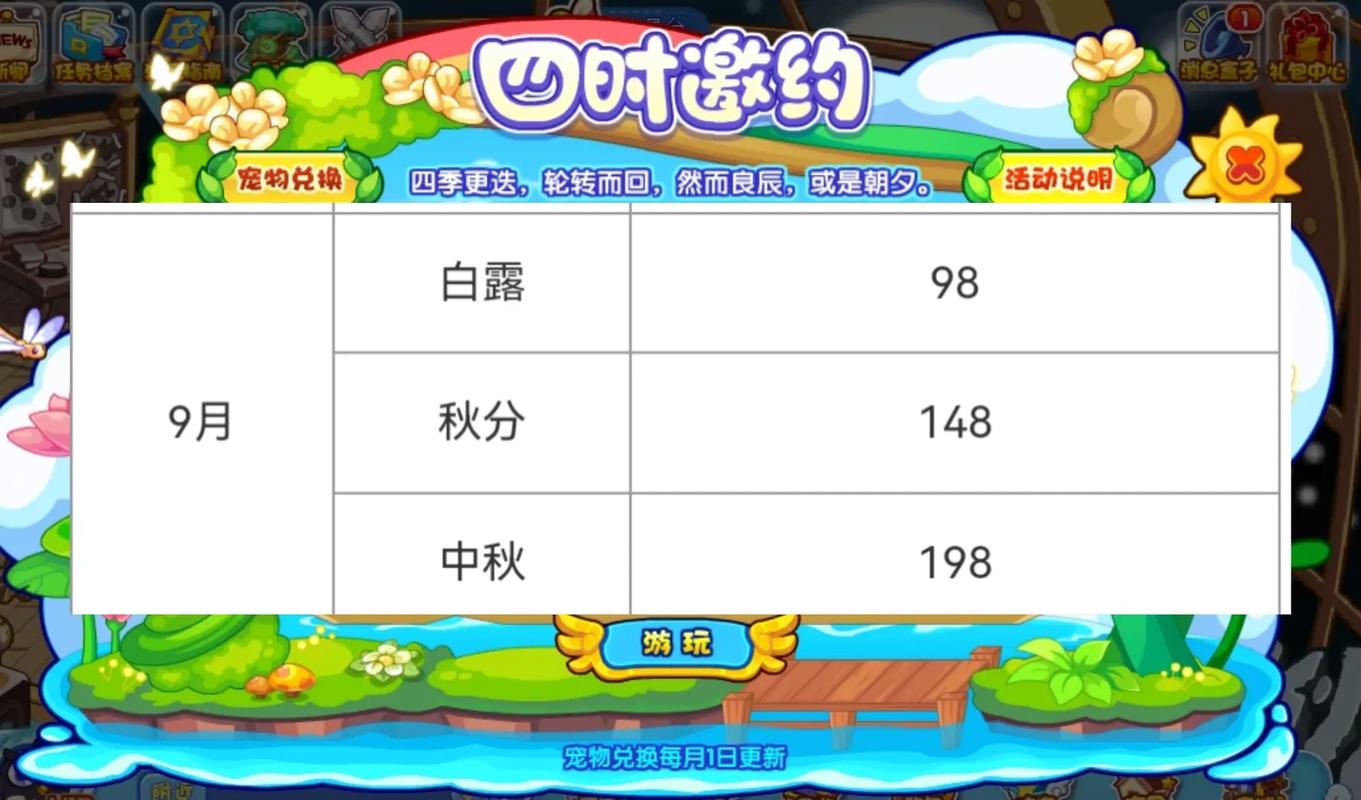 时间宠经验表最新版分享，宠物快速升级必备攻略！