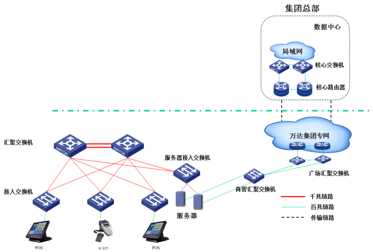 易顺佳pos系统怎么选？教你找到最适合你的！