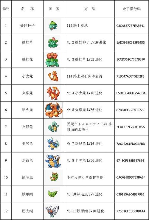 最新口袋妖怪红宝石金手指代码分享!亲测有效!
