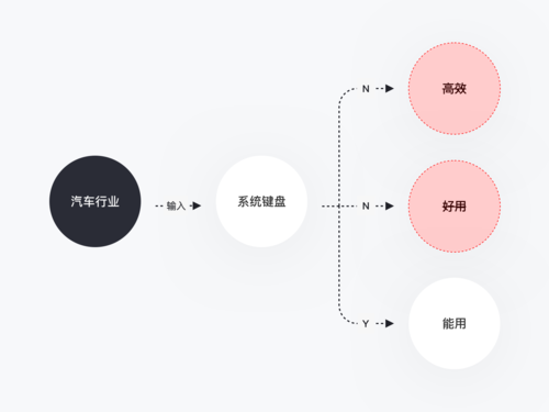 易顺佳pos软件哪个好？用户体验才是关键！