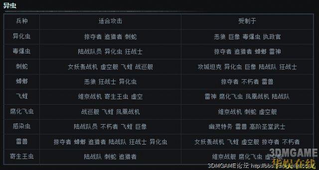 星际争霸2充值怎么弄？新手快速上手充值攻略！